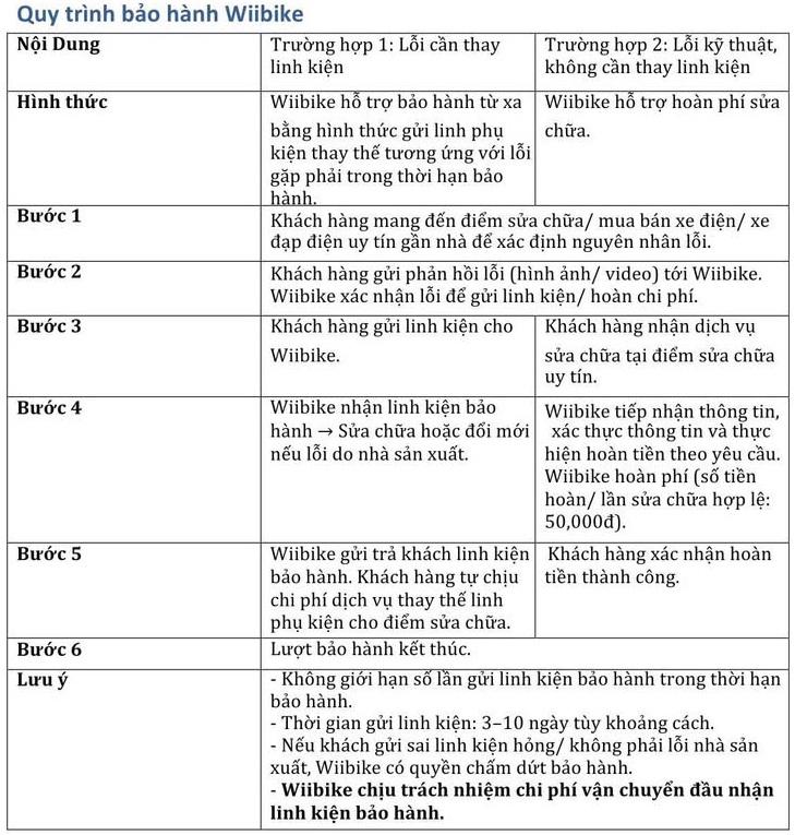 Quy trình bảo hành của Wiibike